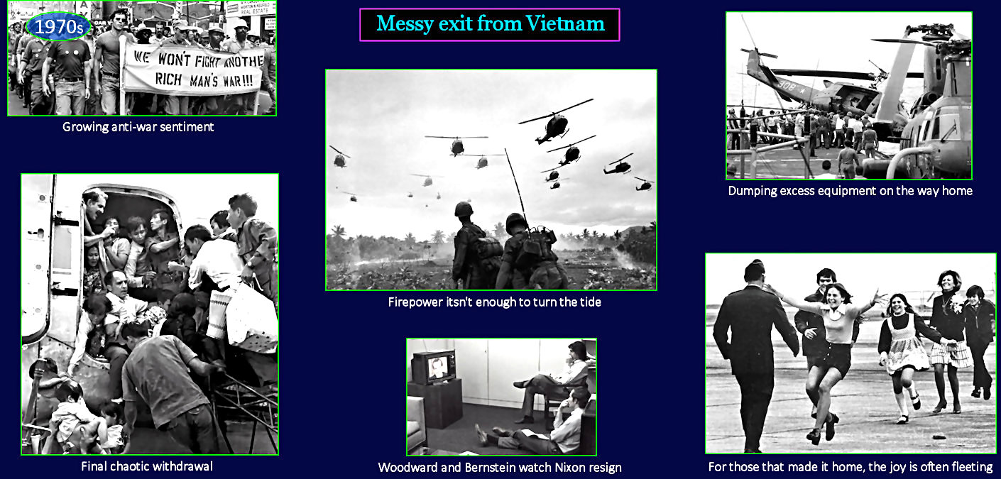 Vietnam withdrawal, 1970s map